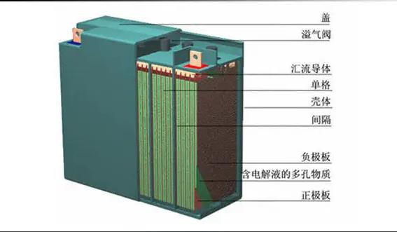 電氣化學(xué)設(shè)備-蓄電池