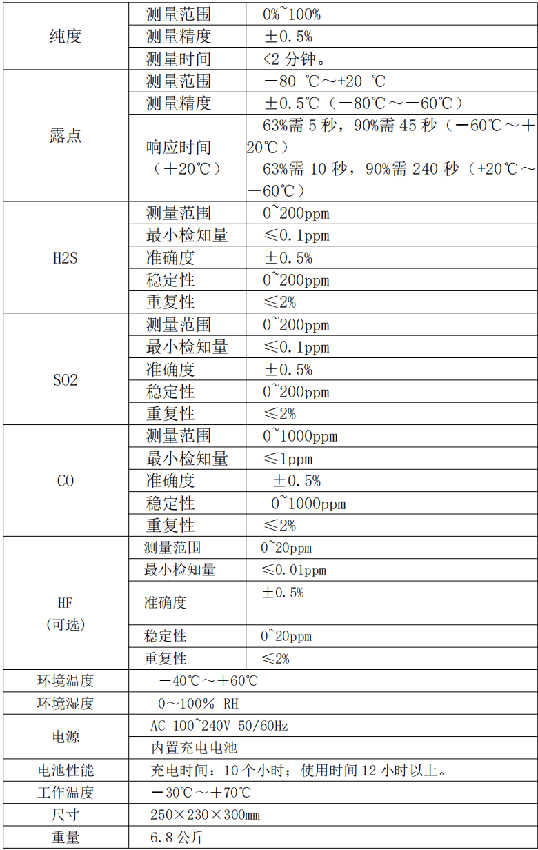 SF6氣體成分分析儀參數.png