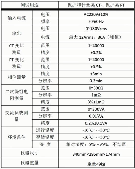 XGCTP-P互感器參數表_副本.jpg