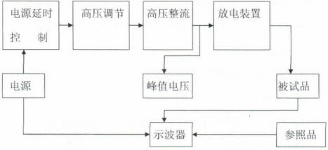 35kV繞組匝間沖擊耐壓試驗(yàn)儀電路圖.png